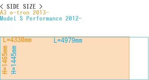 #A3 e-tron 2013- + Model S Performance 2012-